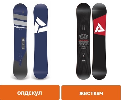 Сноуборды Academy от Never Summer