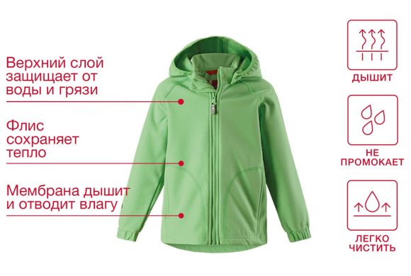 Softshell: идеальный выбор для неидеальной погоды